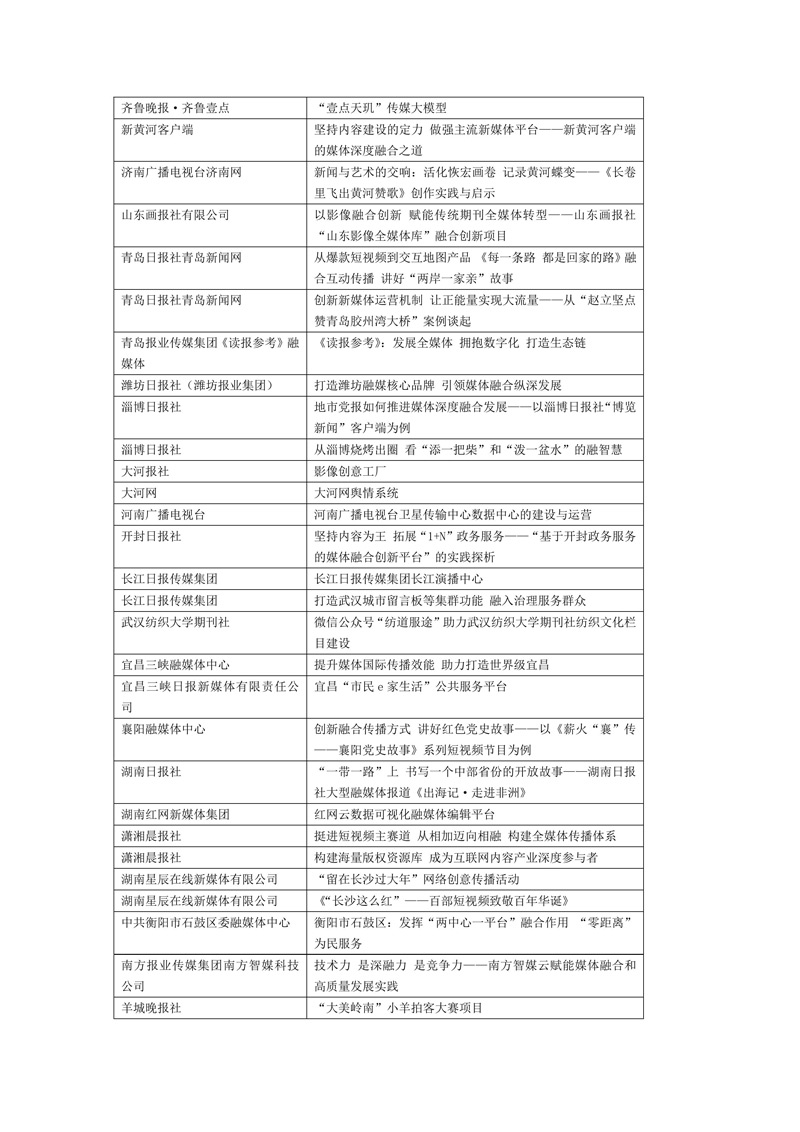 喜报!创新案例283篇入编《中国新闻出版深度融合发展年鉴(2021—2024年卷)》(附名单) 喜报!创新案例283篇入编《中国新闻出版深度融合发展年鉴(2021—2024年卷)》(附名单)