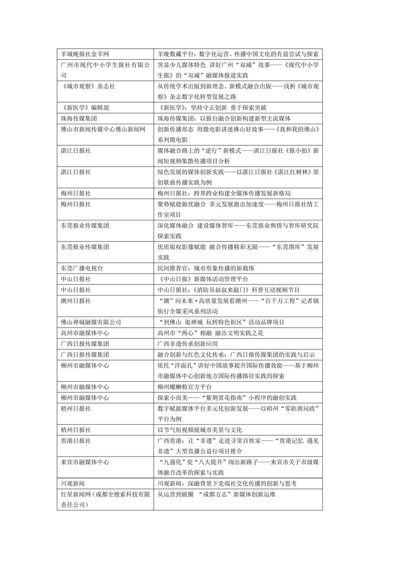 喜报!创新案例283篇入编《中国新闻出版深度融合发展年鉴(2021—2024年卷)》(附名单) 喜报!创新案例283篇入编《中国新闻出版深度融合发展年鉴(2021—2024年卷)》(附名单)