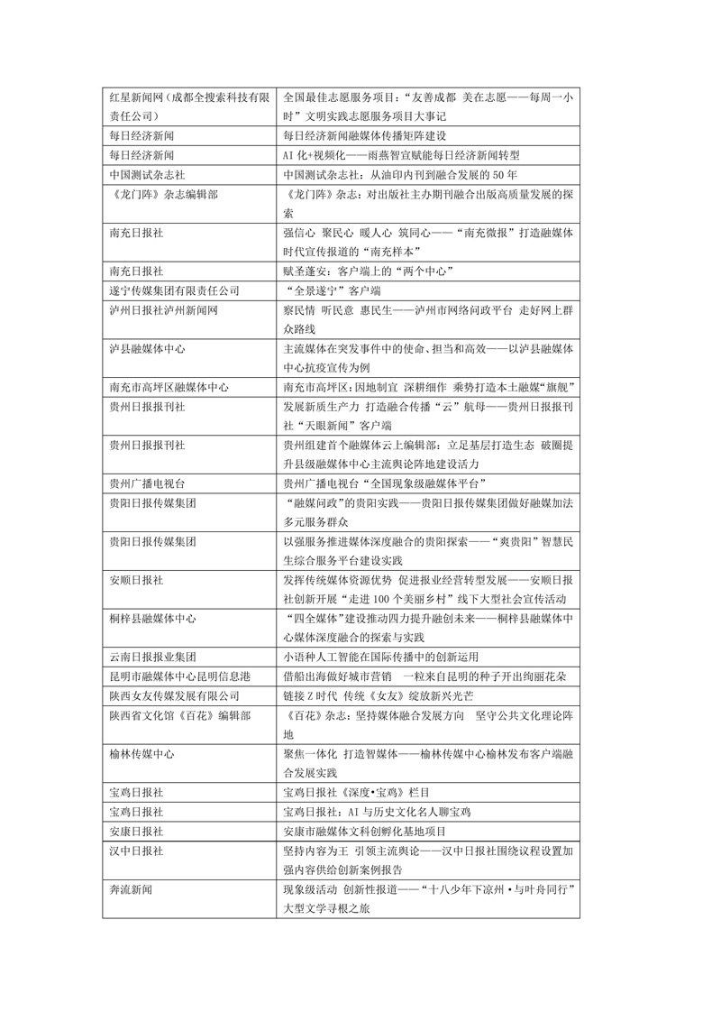 喜报!创新案例283篇入编《中国新闻出版深度融合发展年鉴(2021—2024年卷)》(附名单) 喜报!创新案例283篇入编《中国新闻出版深度融合发展年鉴(2021—2024年卷)》(附名单)
