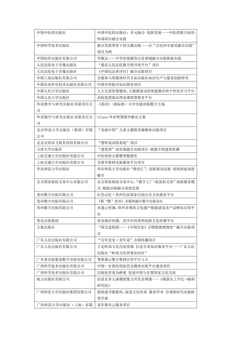喜报!创新案例283篇入编《中国新闻出版深度融合发展年鉴(2021—2024年卷)》(附名单) 喜报!创新案例283篇入编《中国新闻出版深度融合发展年鉴(2021—2024年卷)》(附名单)