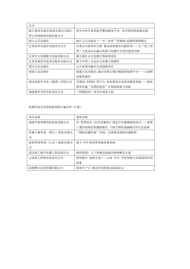 喜报!创新案例283篇入编《中国新闻出版深度融合发展年鉴(2021—2024年卷)》(附名单) 喜报!创新案例283篇入编《中国新闻出版深度融合发展年鉴(2021—2024年卷)》(附名单)
