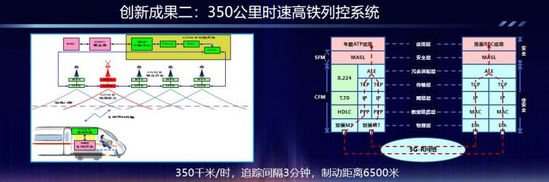 中国高铁的“超级大脑”：北斗、5G加持下的技术蝶变