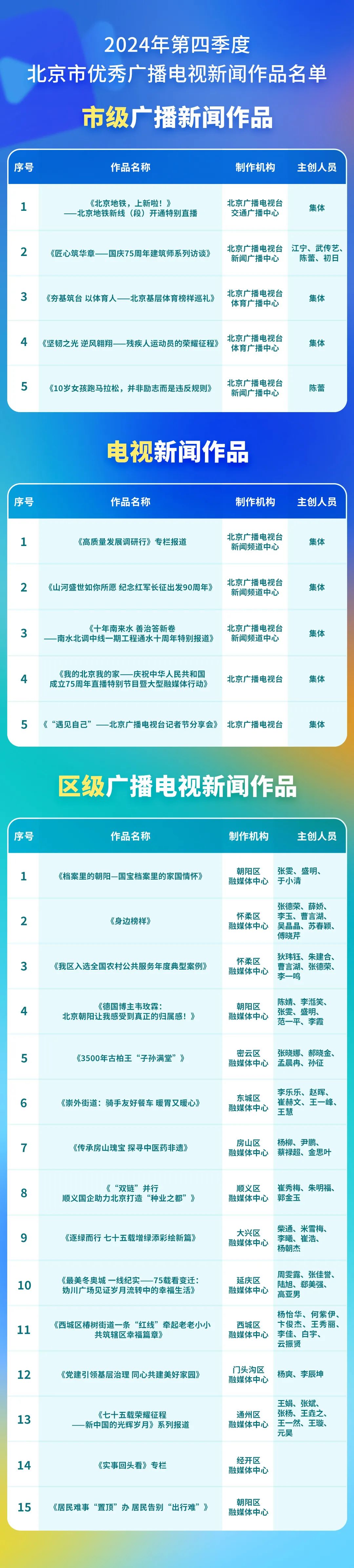 3类、76部优秀作品名单揭晓！2024年第4季度好节目都在这里