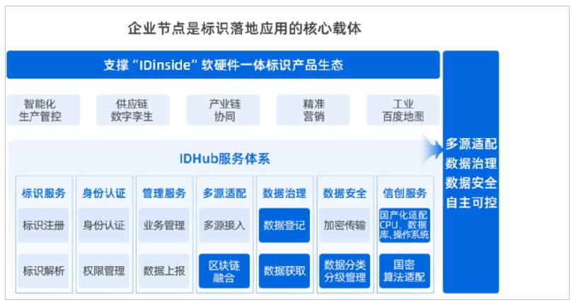 泰尔英福入选工信部实数融合典型案例