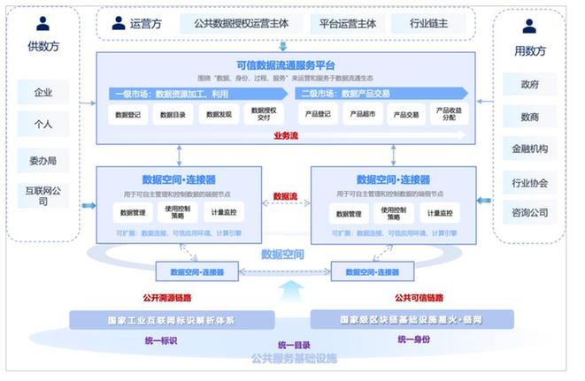 星火数据空间（XDS）正式发布