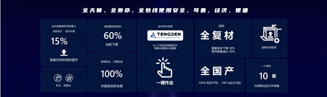 大型双发固定翼无人运输机实现设计性能多项突破