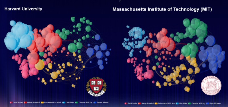 科研新“智”生产力：我国首个开放科学计量数据可视化分析平台上线