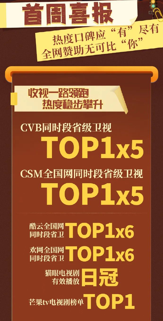 “北京大视听”好剧热播！《有你的时光里》照见中国式亲情的柔光