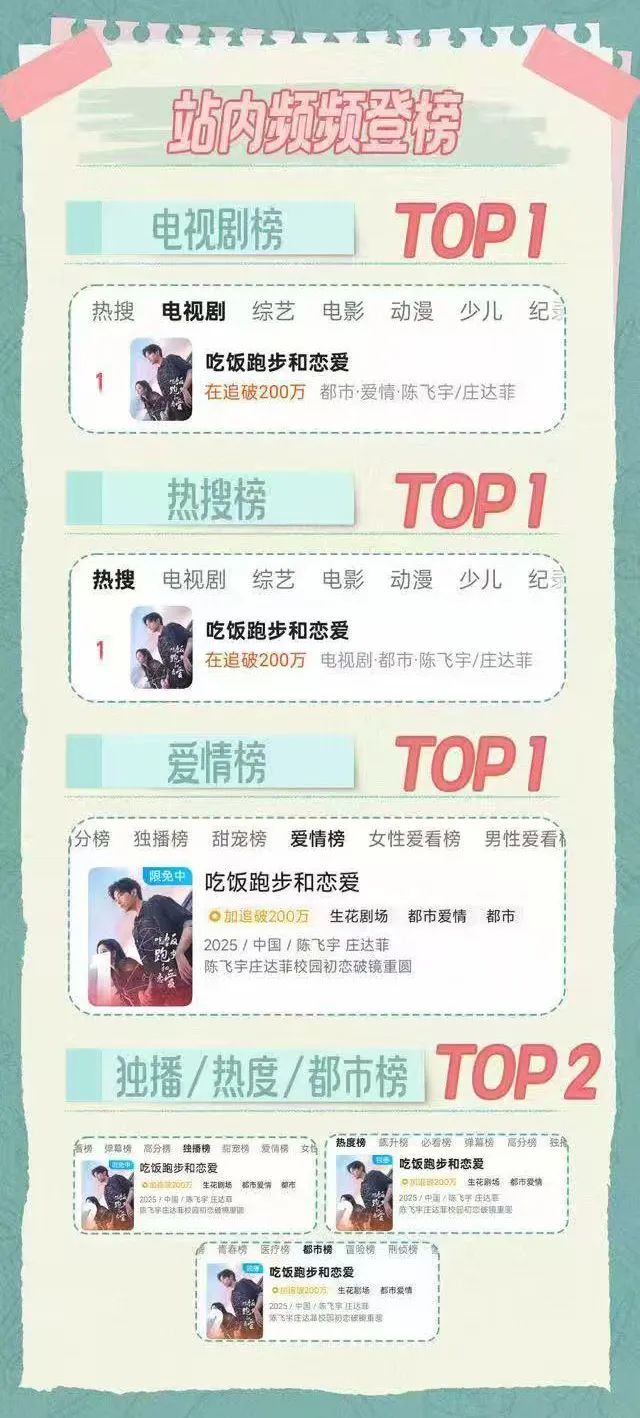 《吃饭跑步和恋爱》收官 于烟火气中探寻生活真谛