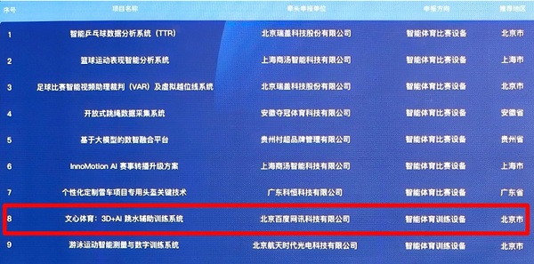 助力AI+体育深度融合 这一应用为体育强国注入新活力 助力AI+体育深度融合 这一应用为体育强国注入新活力