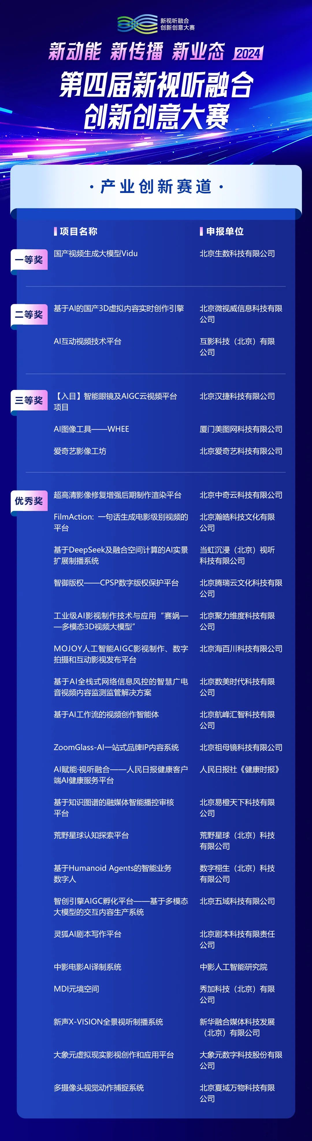 第四届新视听融合创新创意大赛获奖名单出炉，这些创新力量值得关注→