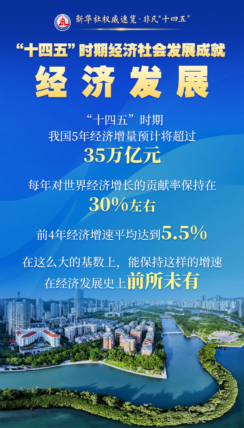 新华社权威速览·非凡“十四五”｜这些成就，举世瞩目！