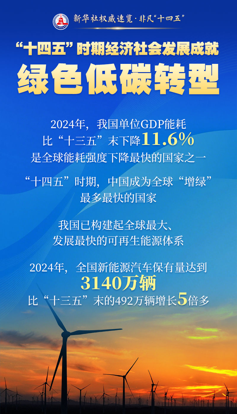 新华社权威速览·非凡“十四五”｜这些成就，举世瞩目！