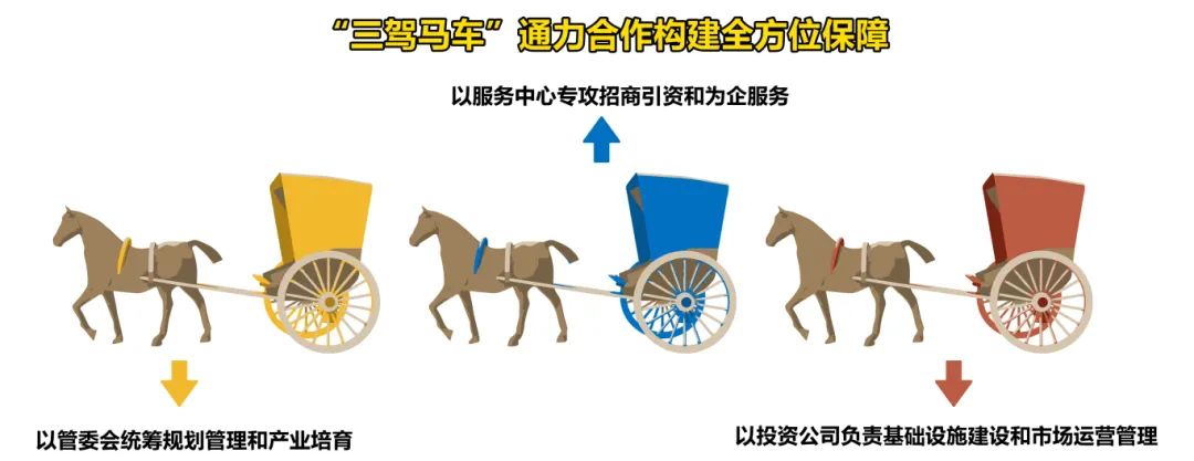 “两区”建设五周年，中关村延庆园交出优质答卷