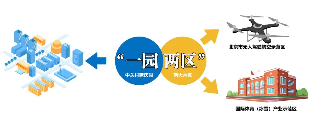 “两区”建设五周年，中关村延庆园交出优质答卷