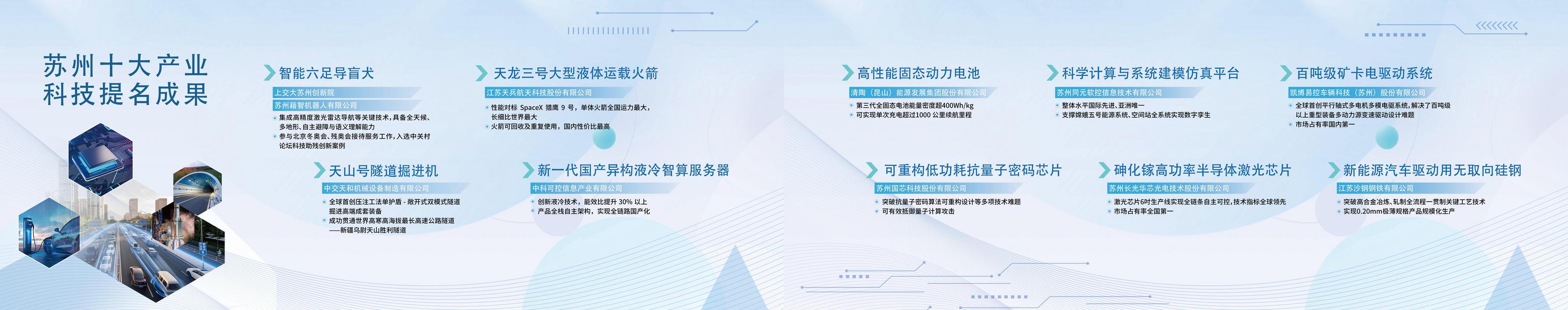 2025苏州十大产业科技成果及十大提名成果发布