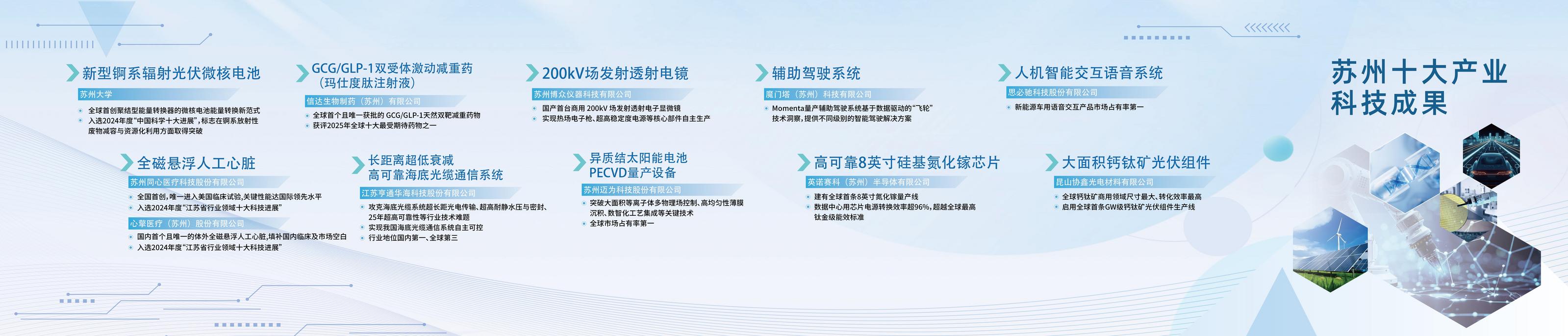 2025苏州十大产业科技成果及十大提名成果发布