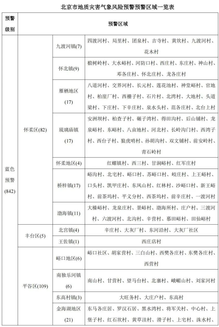 北京市发布地质灾害气象风险预警