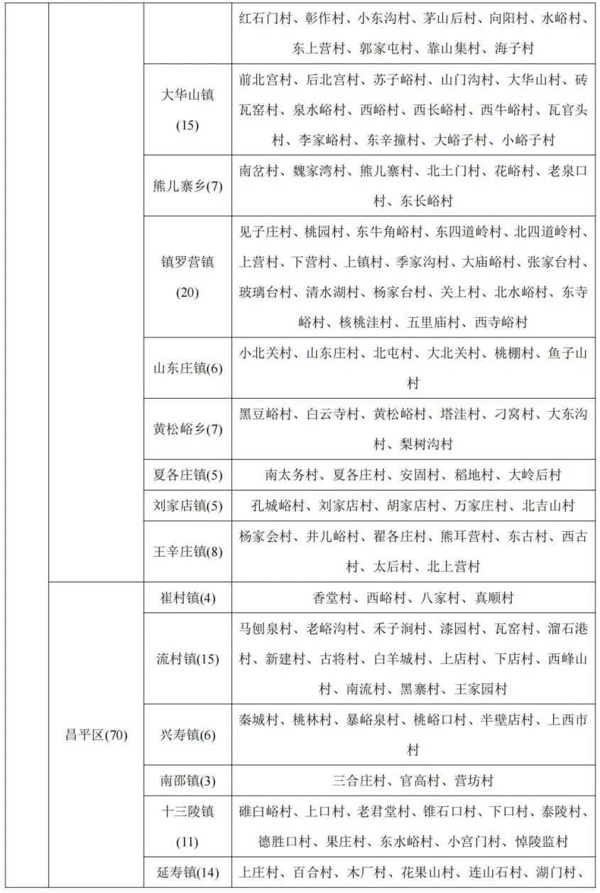 北京市发布地质灾害气象风险预警