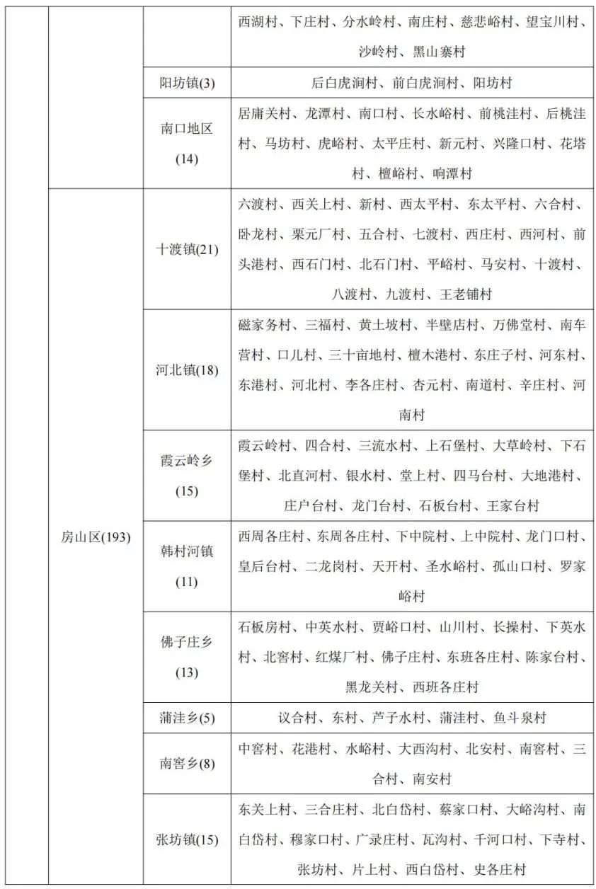 北京市发布地质灾害气象风险预警