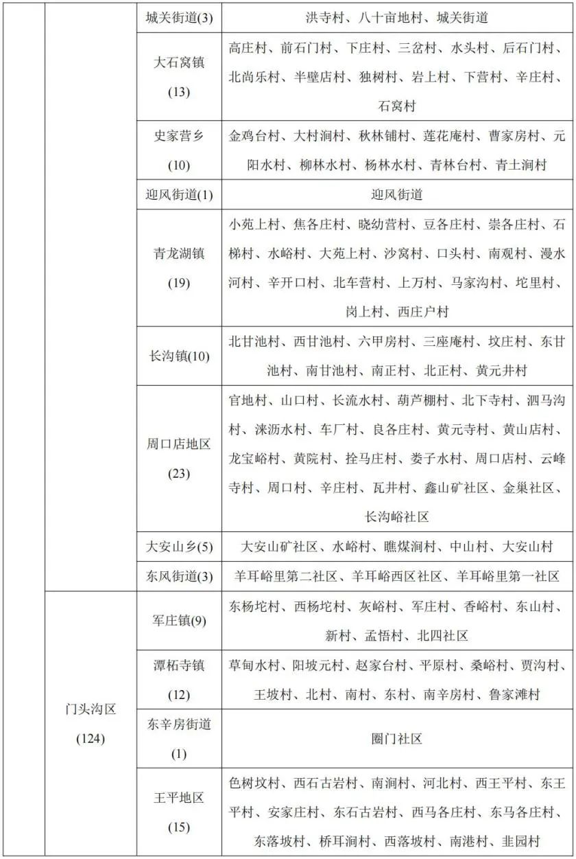 北京市发布地质灾害气象风险预警