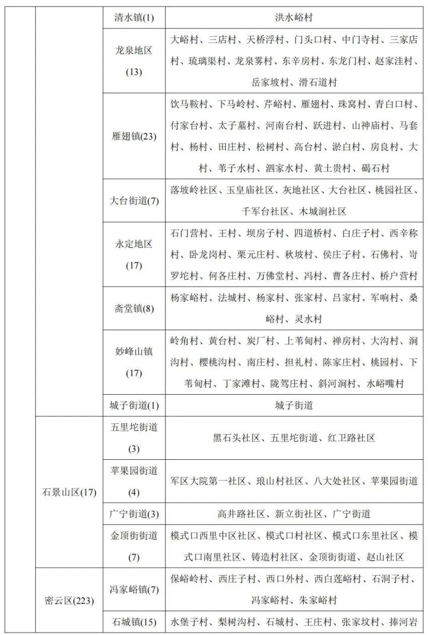 北京市发布地质灾害气象风险预警