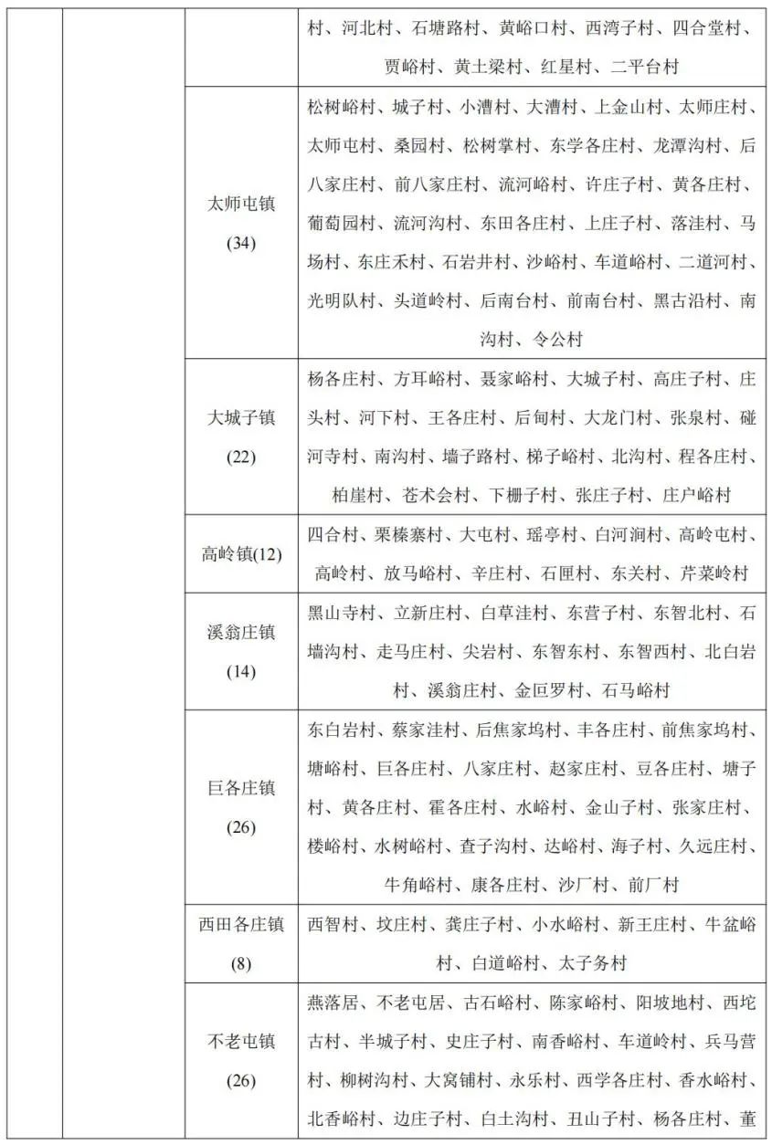 北京市发布地质灾害气象风险预警