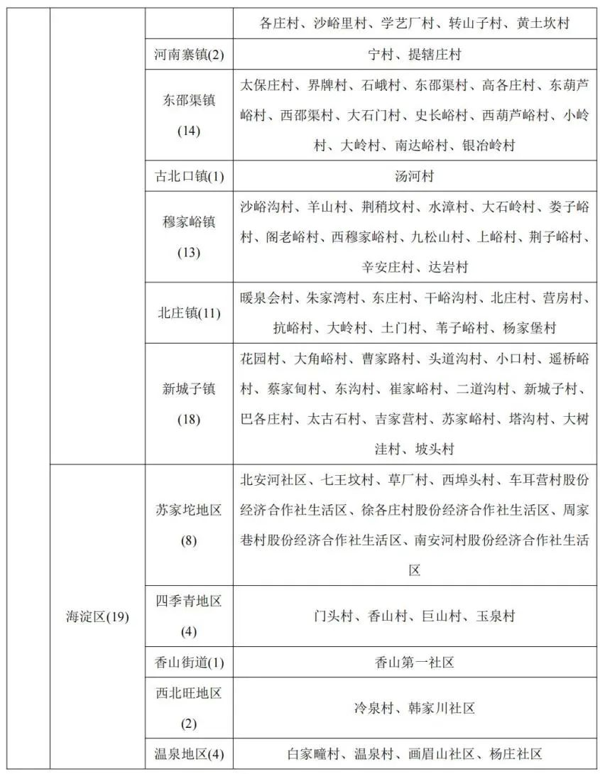 北京市发布地质灾害气象风险预警