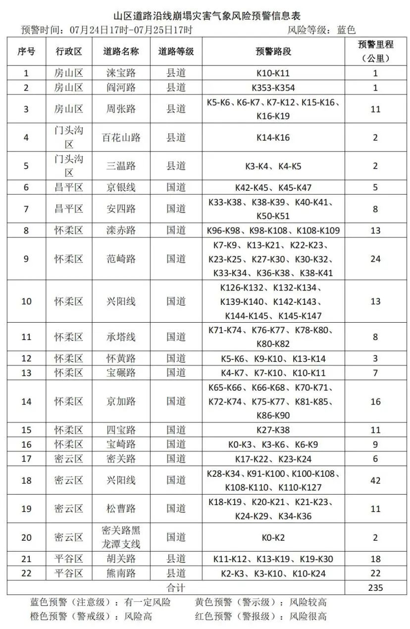 北京市发布地质灾害气象风险预警