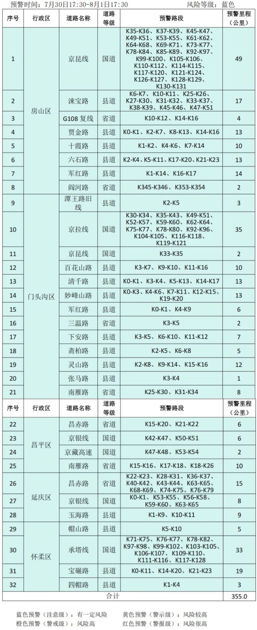 北京市发布地质灾害气象风险橙色预警及山区道路沿线崩塌灾害气象风险预警提示信息