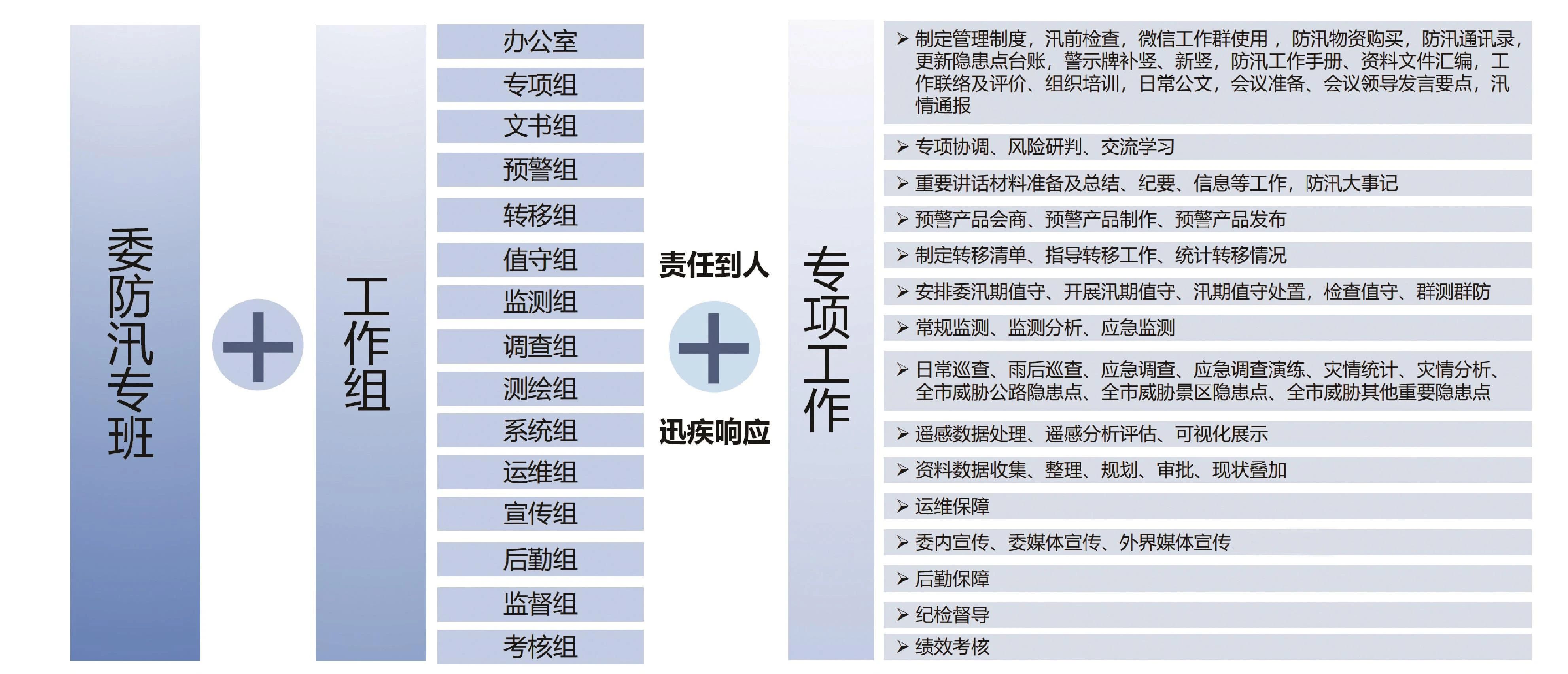 三分钟带你了解地质灾害防治工作