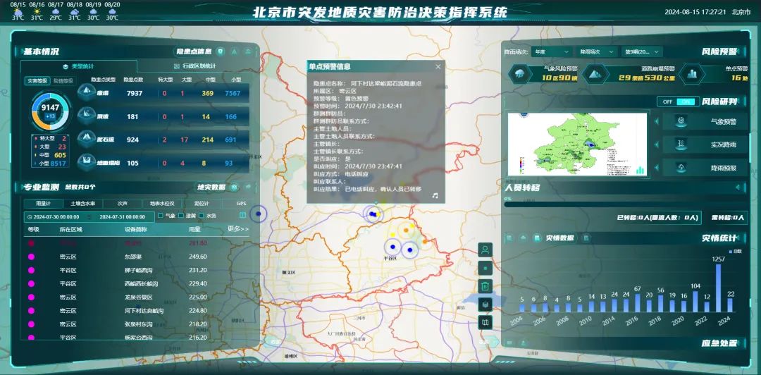 三分钟带你了解地质灾害防治工作