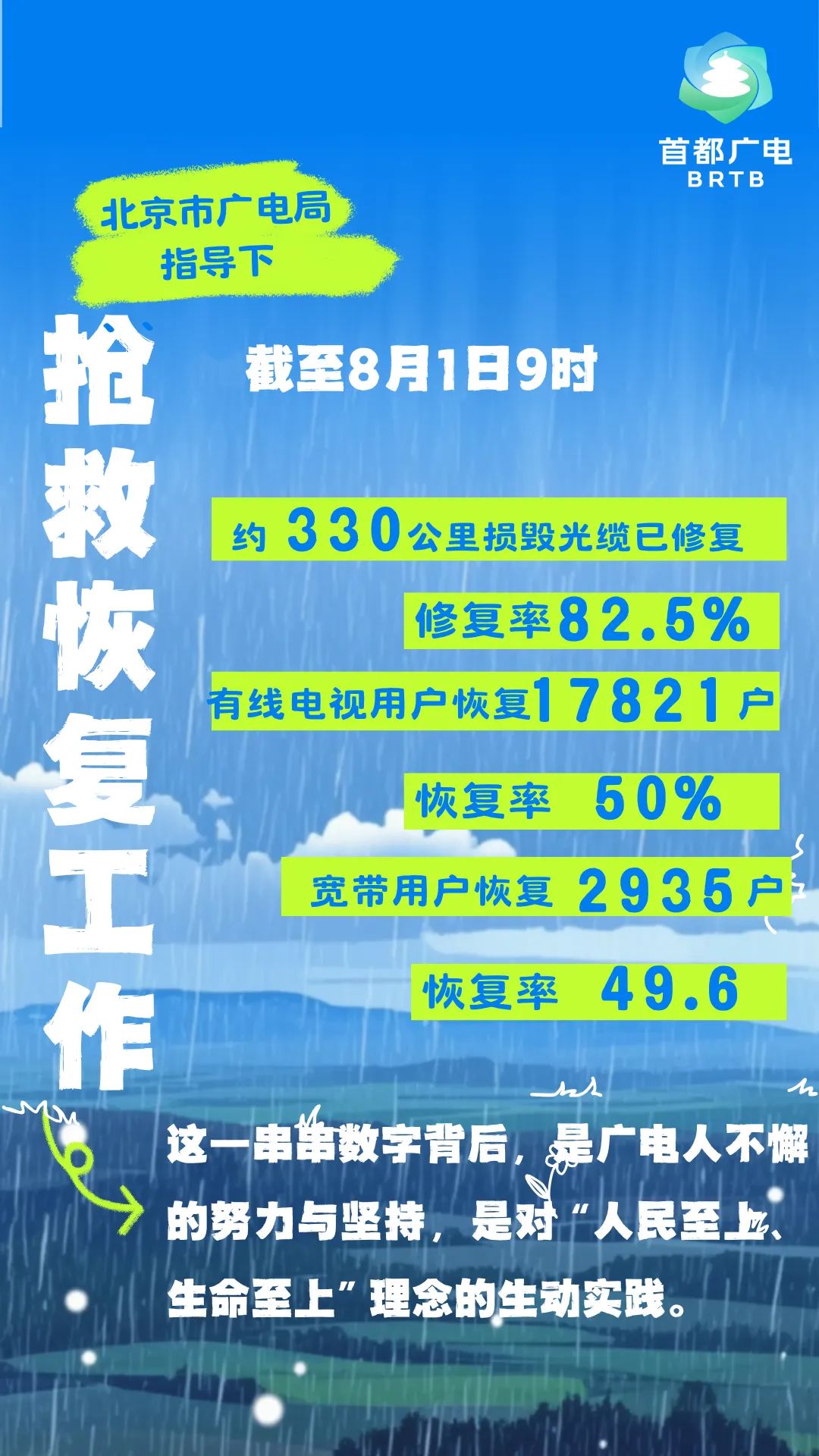 北京汛期·广电视听力量实录④|从光缆抢修到用户复通,北京市广电局这样保民生—— 北京汛期·广电视听力量实录④|从光缆抢修到用户复通,北京市广电局这样保民生——
