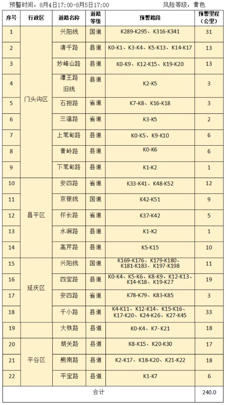 北京市继续发布地质灾害气象风险橙色预警
