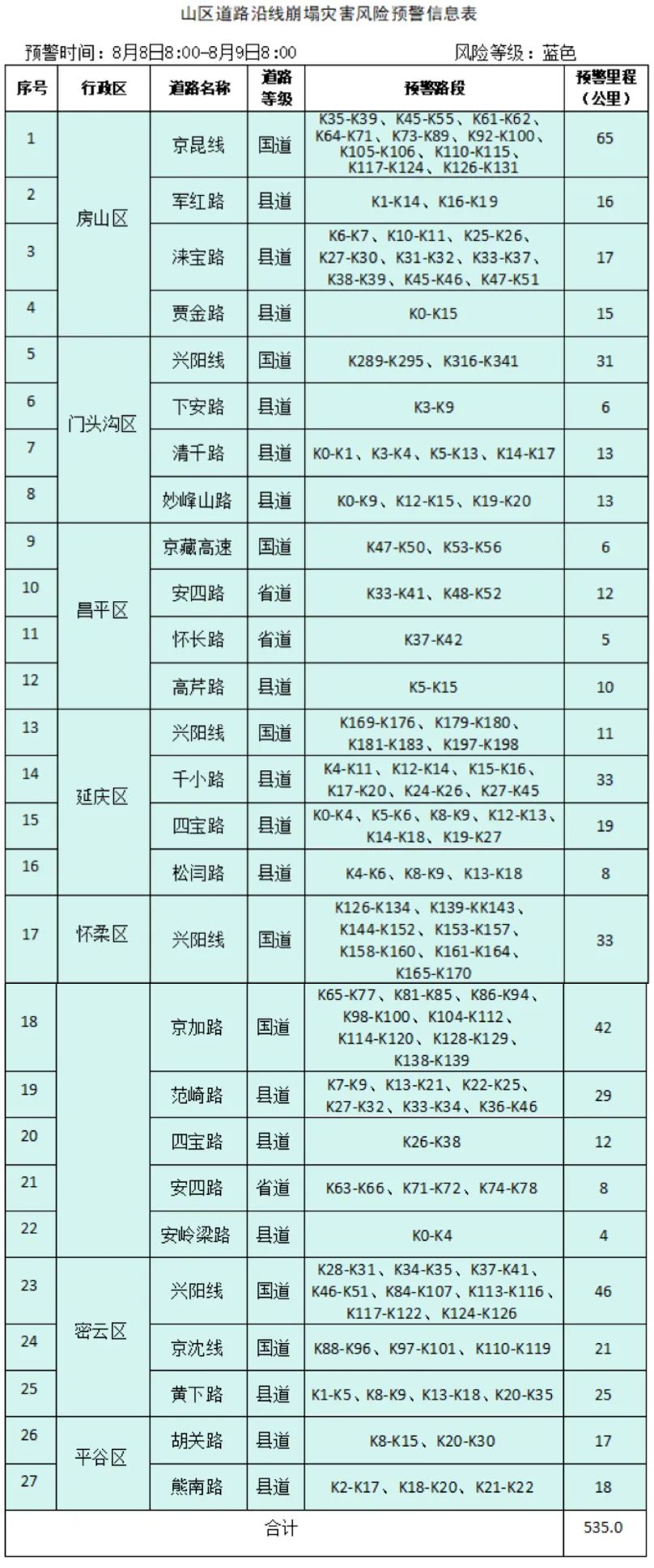 北京市发布地质灾害气象风险蓝色预警