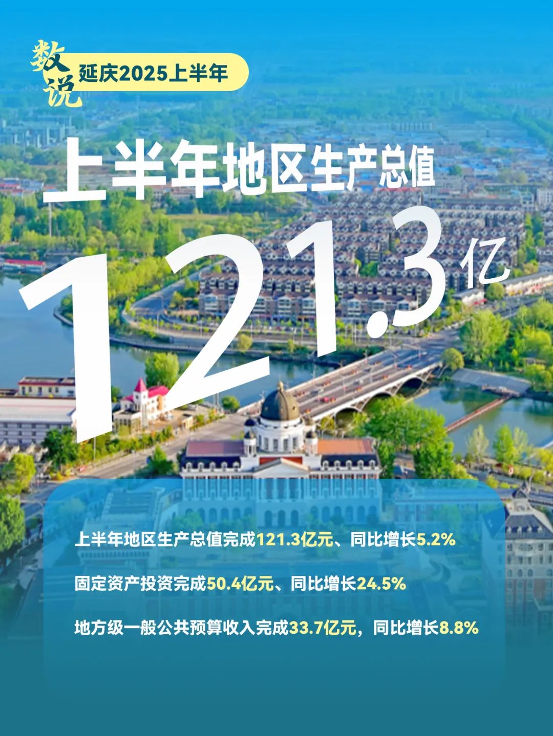 数说·2025延庆上半年