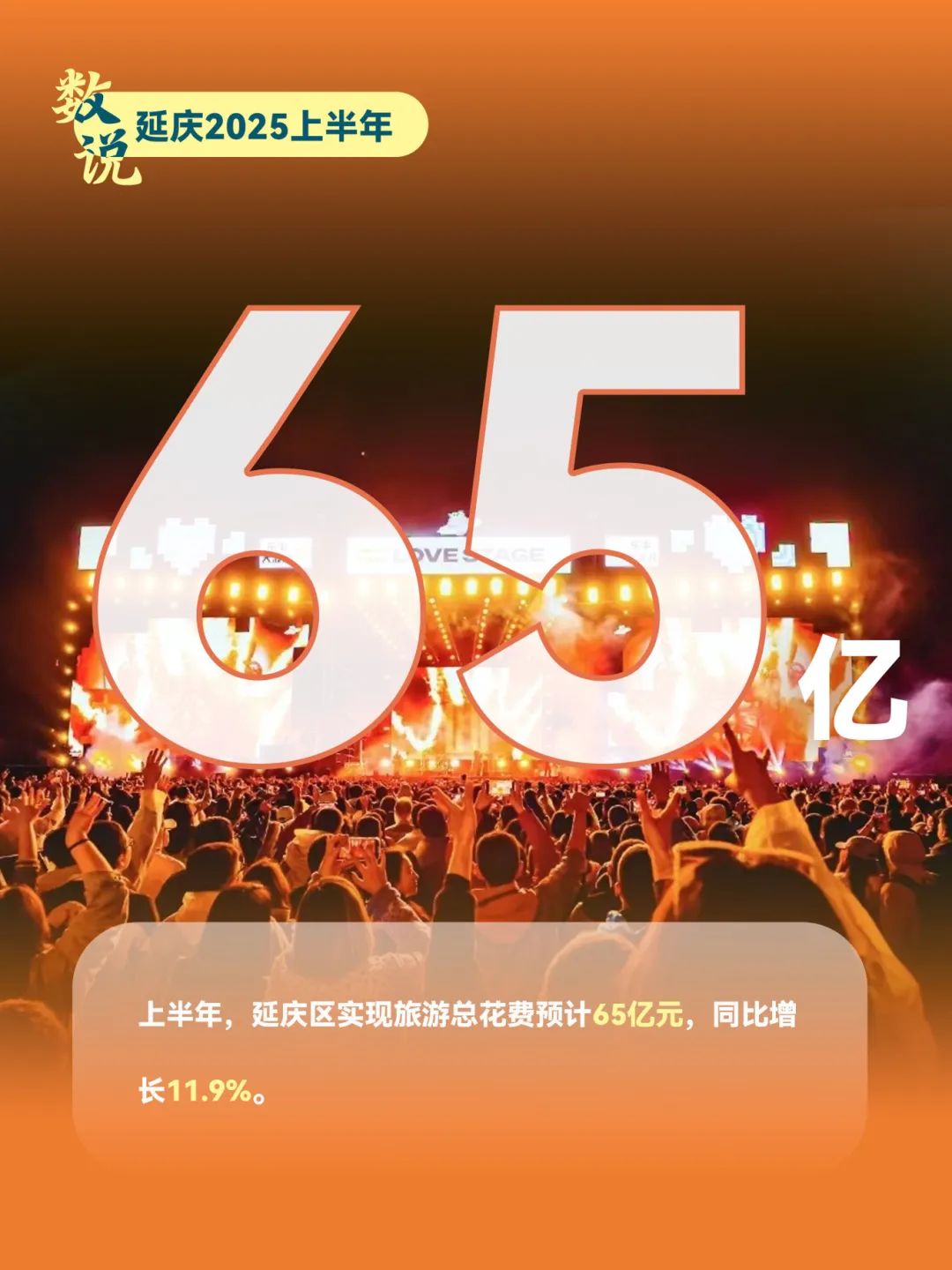 数说·2025延庆上半年