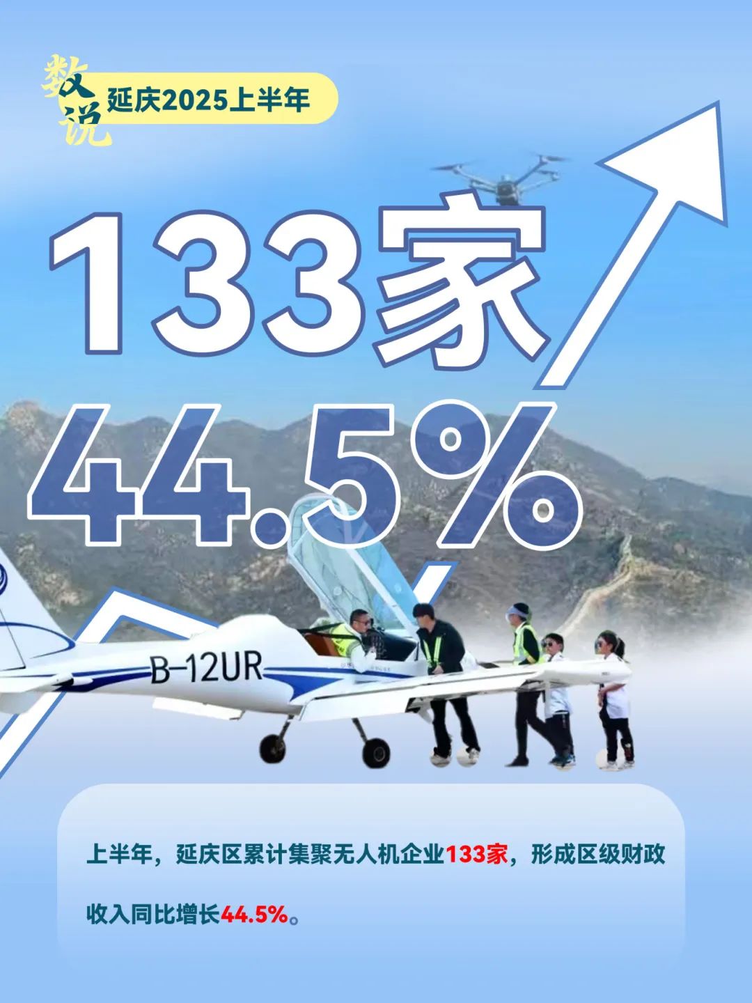 数说·2025延庆上半年