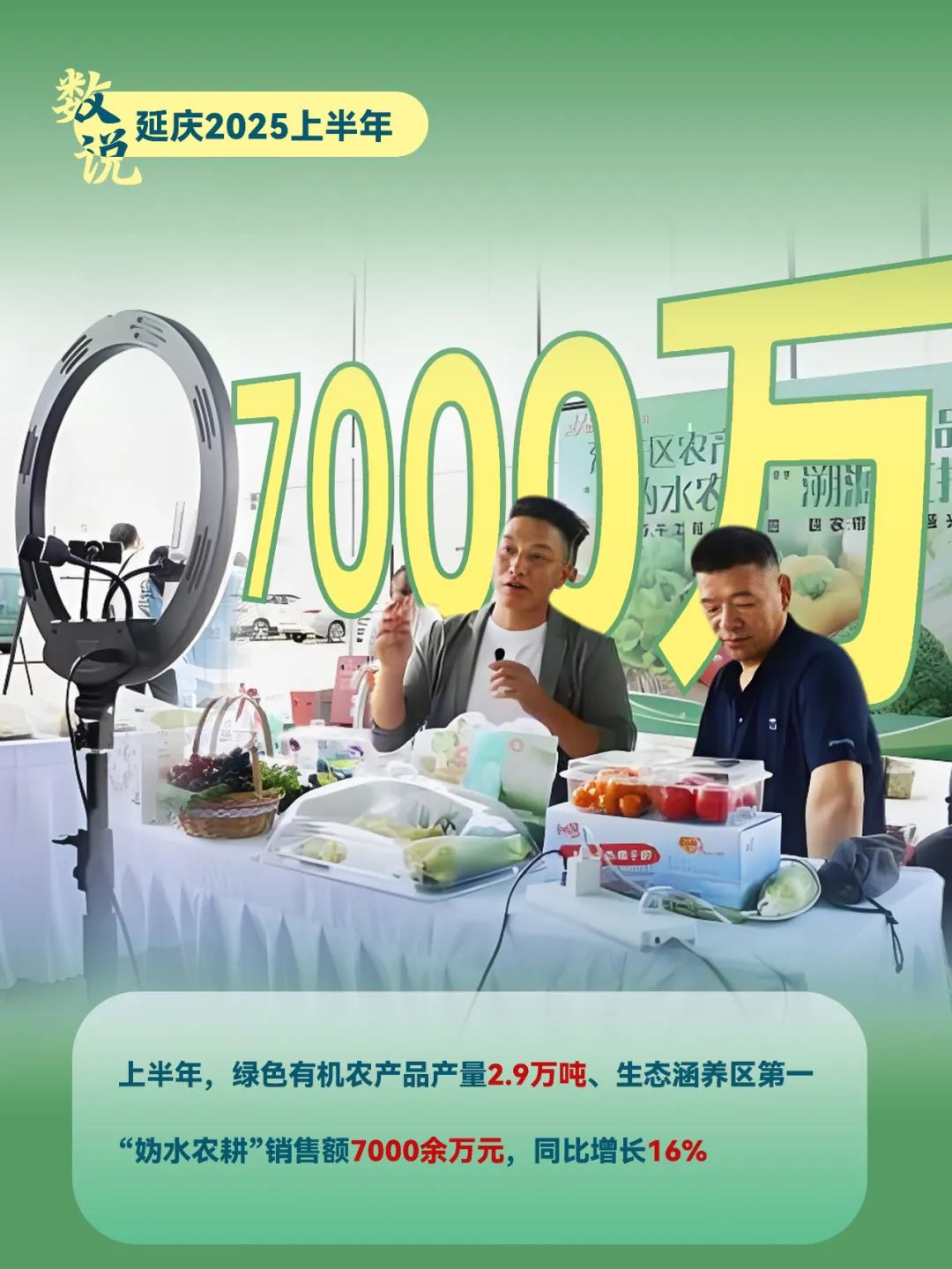 数说·2025延庆上半年