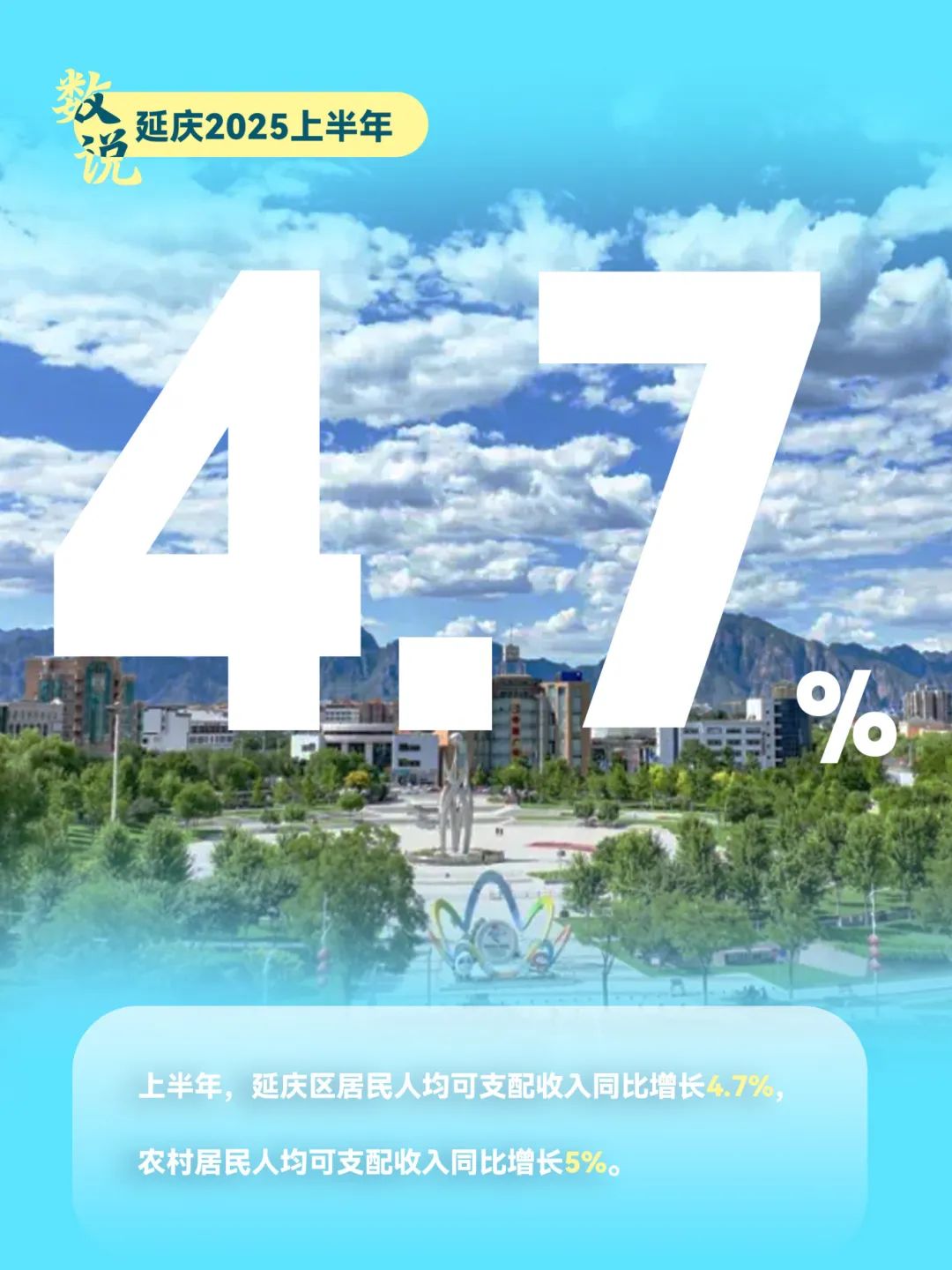 数说·2025延庆上半年