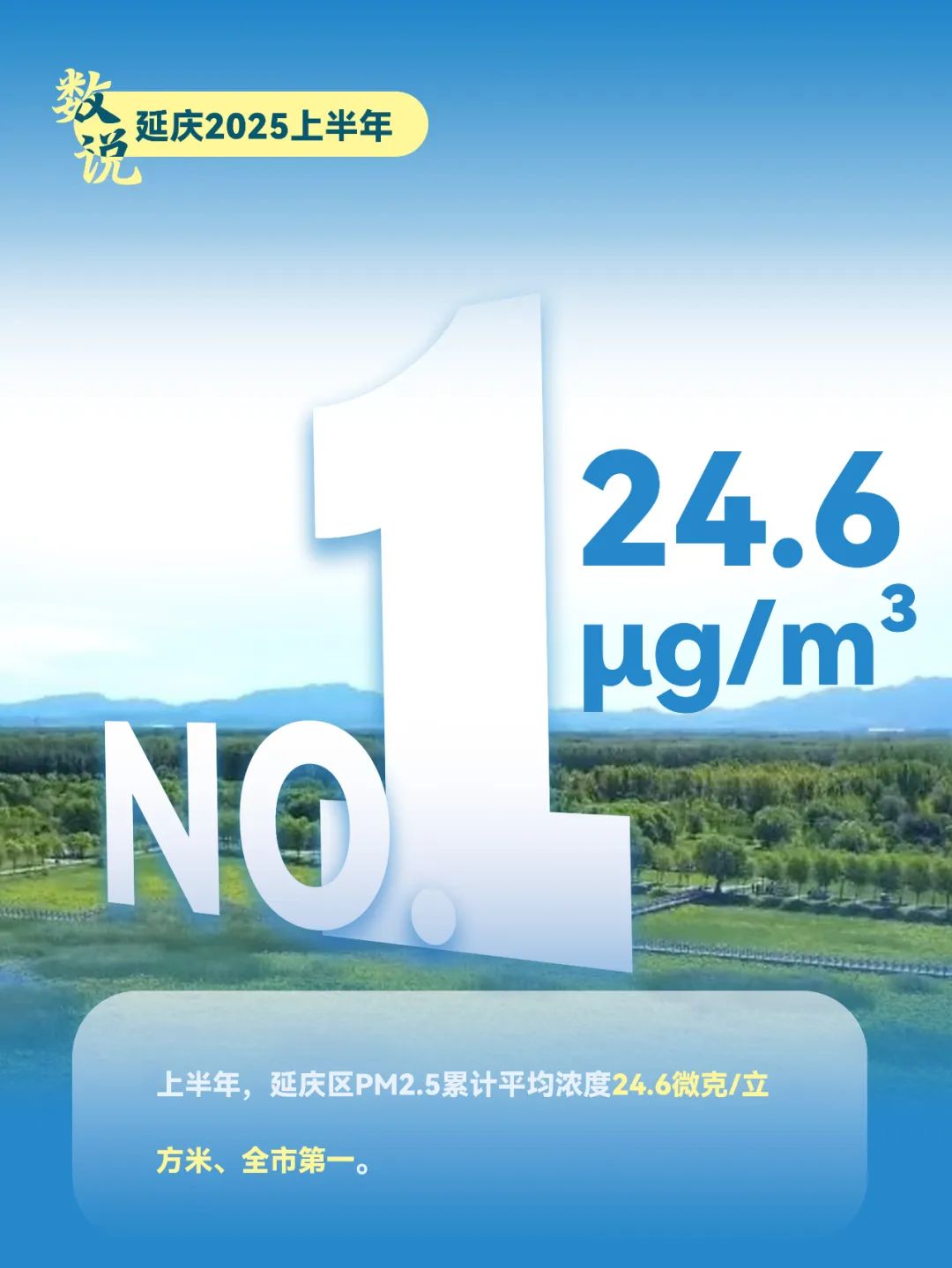 数说·2025延庆上半年