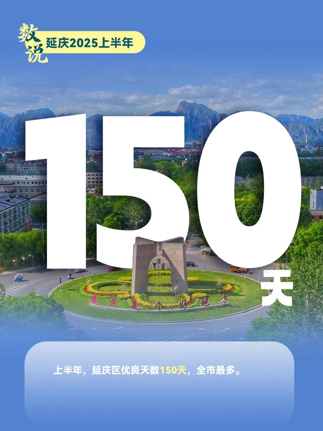 数说·2025延庆上半年