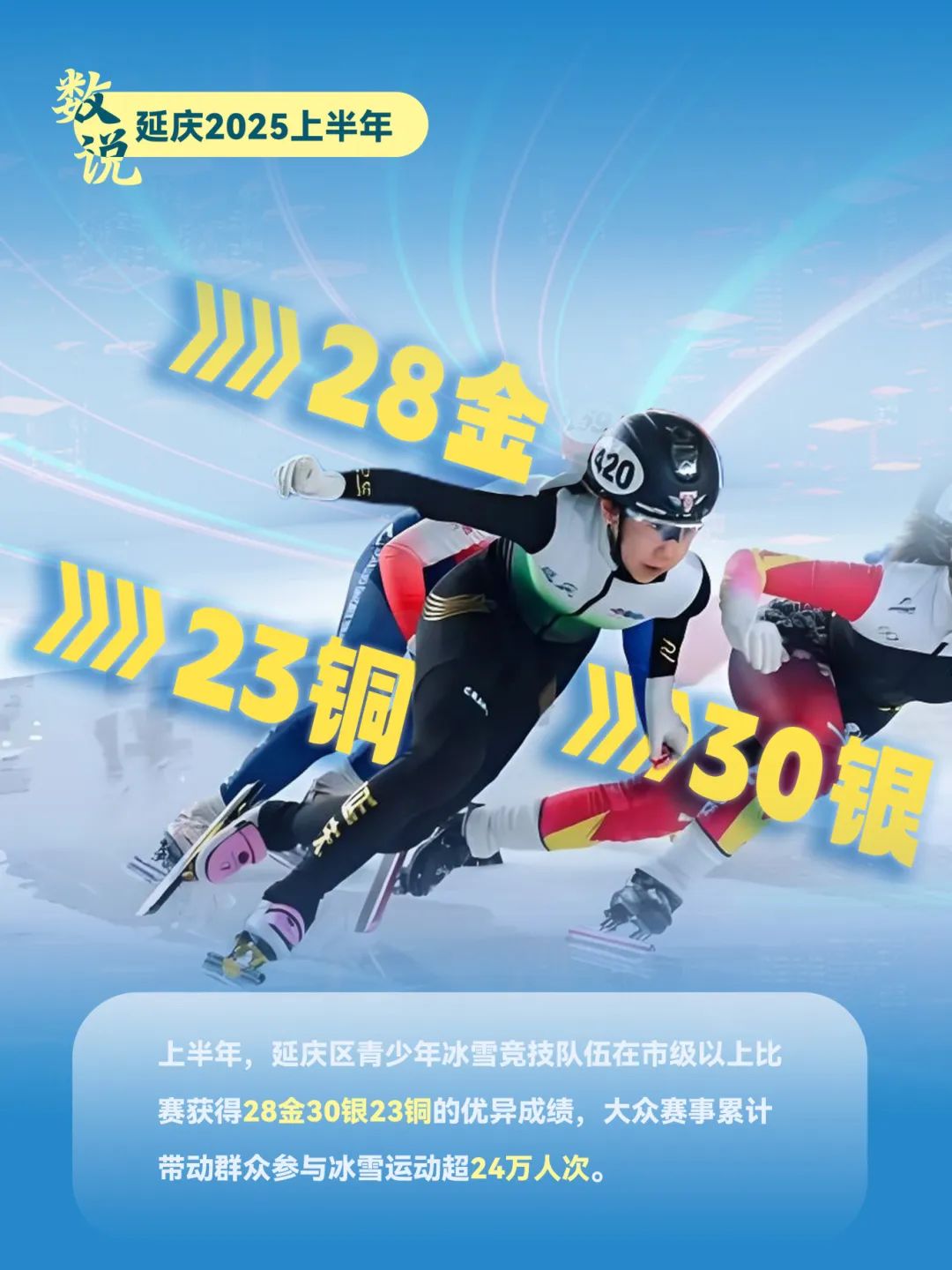 数说·2025延庆上半年