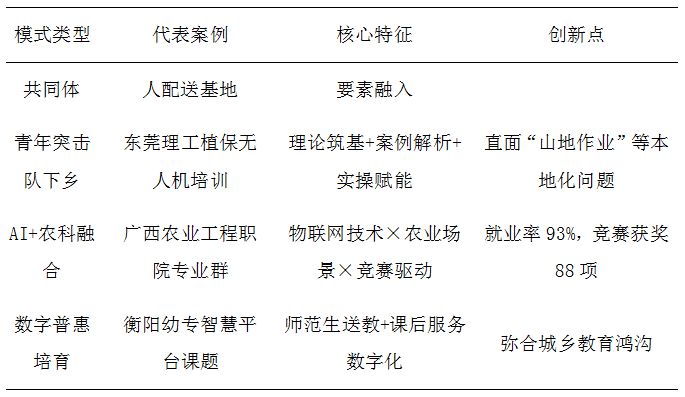乡村振兴中物联网专业协同育人的适配机制研究