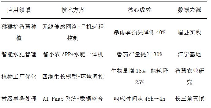 乡村振兴中物联网专业协同育人的适配机制研究