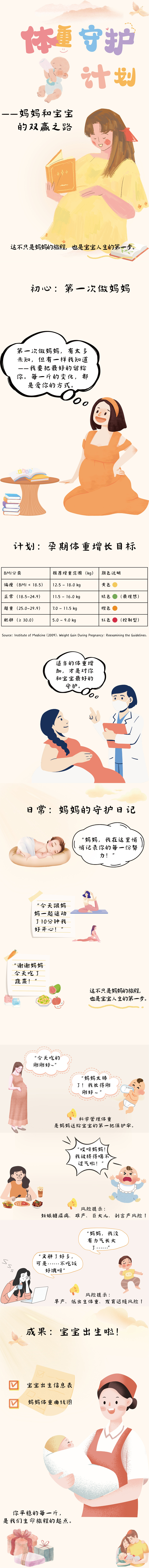 每一斤的守护：妈妈和宝宝的双赢之路