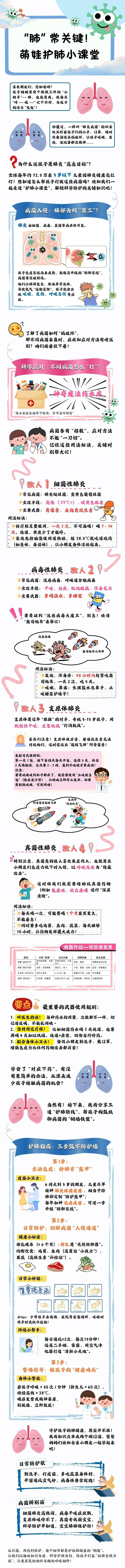 “肺” 常关键！萌娃护肺小课堂