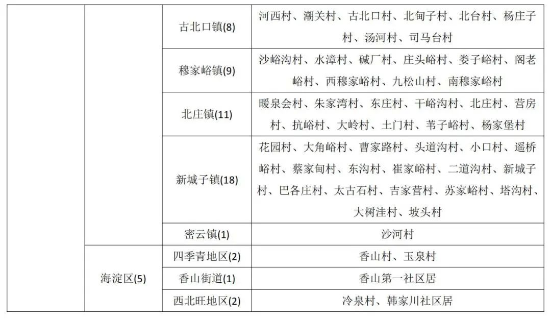 北京市发布地质灾害气象风险橙色预警