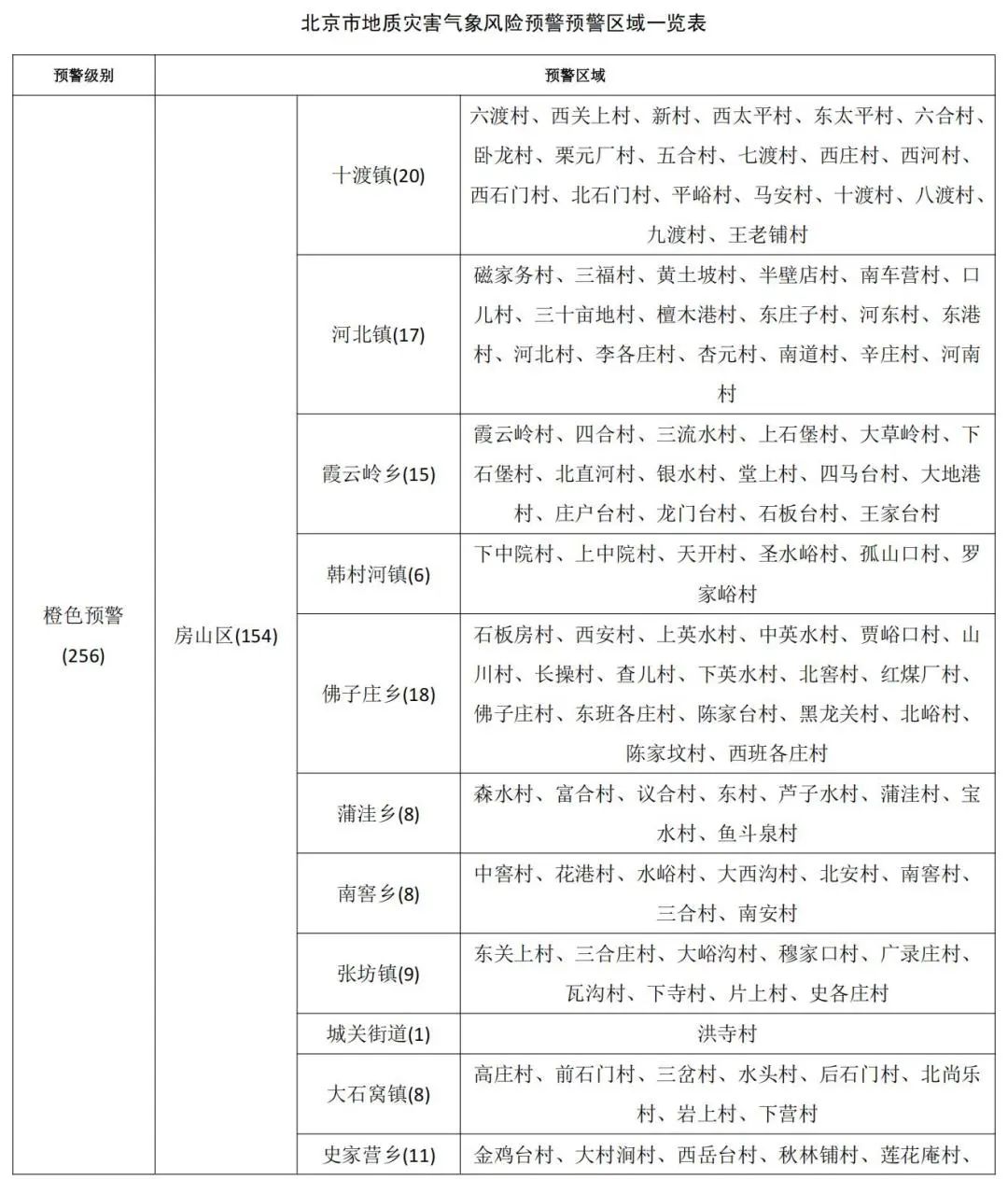 北京市发布地质灾害气象风险橙色预警