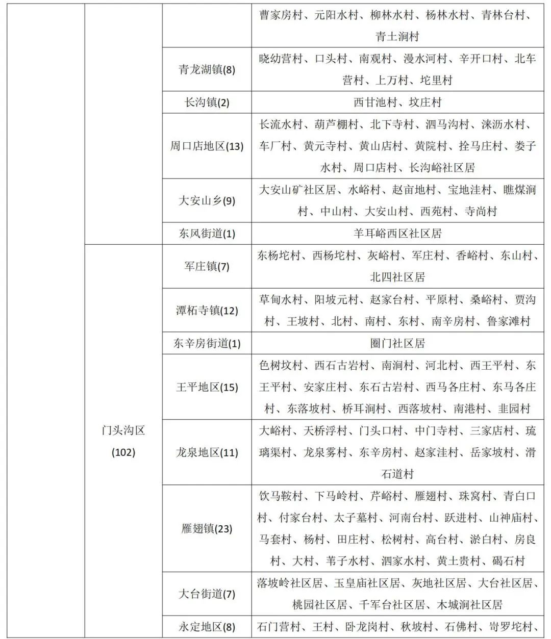 北京市发布地质灾害气象风险橙色预警